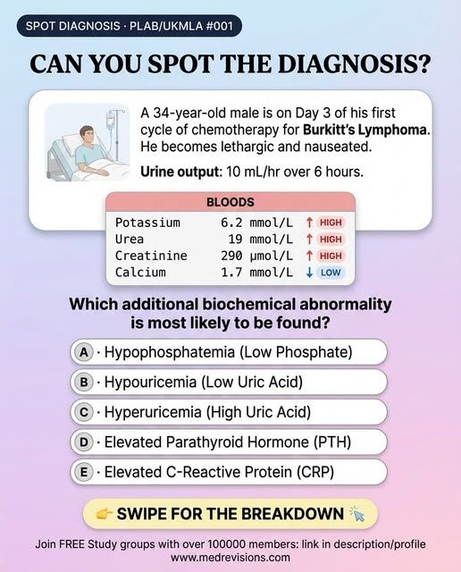 PLAB/UKMLA - Exam tips/questions/ News